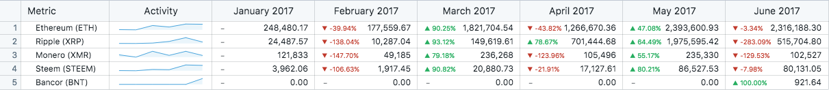 bitcoin hack north korea