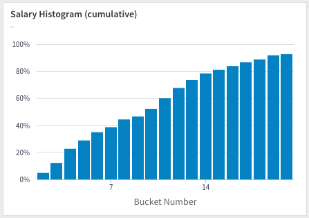 Cumulative Histograms