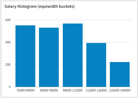 Equiwidth Histogram