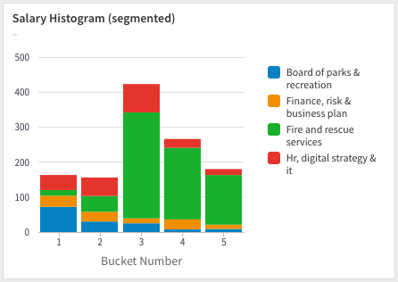 Segmented Detailed Histograms