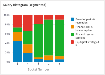 Proportional Segmented Detailed Histograms