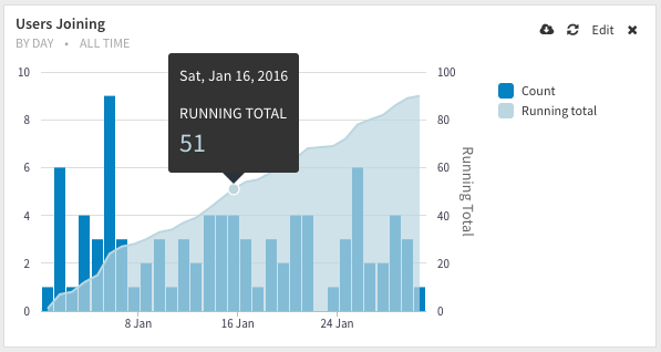 Running Total User Counts