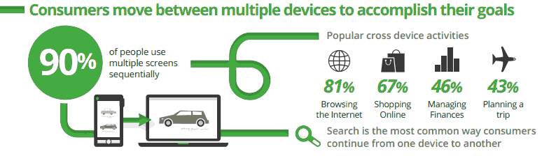 The New Multi-Screen World Study