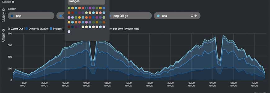 Kibana screenshot