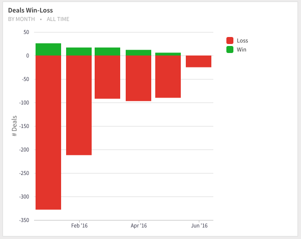 How to Improve Your Sales Win Rate Blog