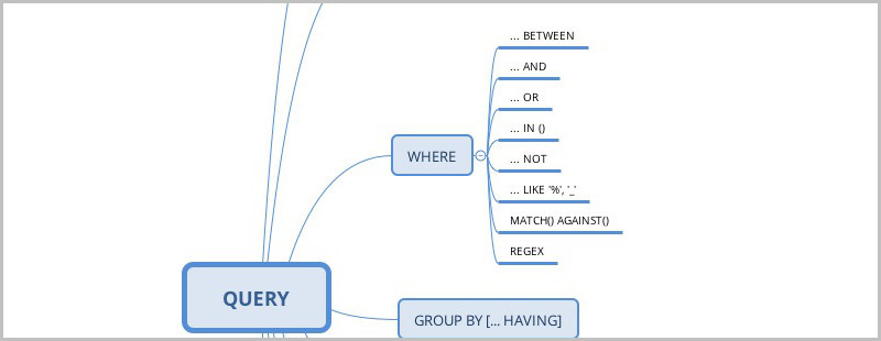 Do's and Don'ts of the SQL SELECT statement