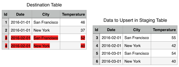 insert-values-from-one-table-to-another-redshift